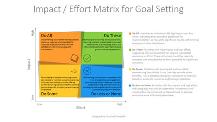 Impact-Effort Matrix for Goal Setting Presentations, Deslizar 2, 14239, Modelos de Negócio — PoweredTemplate.com