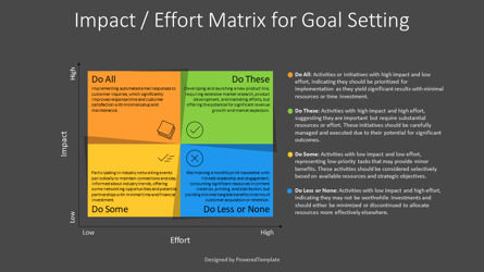 Impact-Effort Matrix for Goal Setting Presentations, Slide 3, 14239, Model Bisnis — PoweredTemplate.com