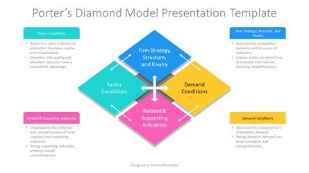 Free Porters Diamond Model Presentation Template, Dia 2, 14240, Businessmodellen — PoweredTemplate.com
