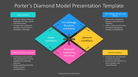 Free Porters Diamond Model Presentation Template, Slide 3, 14240, Model Bisnis — PoweredTemplate.com