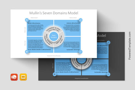 Mullin's Seven Domains Model Presentation Template, Tema do Google Slides, 14241, Modelos de Negócio — PoweredTemplate.com