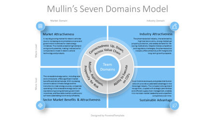 Mullin's Seven Domains Model Presentation Template, 슬라이드 2, 14241, 비즈니스 모델 — PoweredTemplate.com