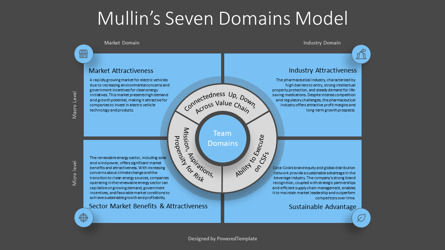 Mullin's Seven Domains Model Presentation Template, スライド 3, 14241, ビジネスモデル — PoweredTemplate.com