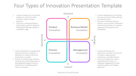 Free Four Types of Innovation Presentation Template, Slide 2, 14242, Modelli di lavoro — PoweredTemplate.com