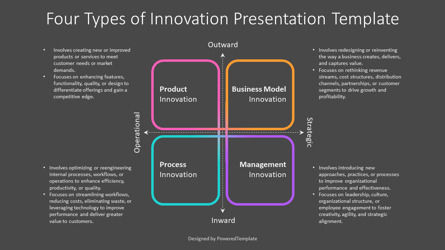 Free Four Types of Innovation Presentation Template, Diapositiva 3, 14242, Modelos de negocios — PoweredTemplate.com