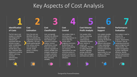 Free Key Aspects of Cost Analysis Presentation Template, スライド 3, 14247, ビジネスモデル — PoweredTemplate.com