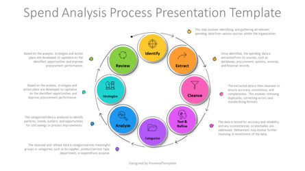 Spend Analysis Process Presentation Template, Slide 2, 14252, Modelli di lavoro — PoweredTemplate.com