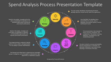 Spend Analysis Process Presentation Template, Diapositiva 3, 14252, Modelos de negocios — PoweredTemplate.com