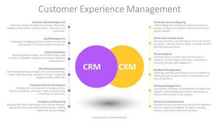 Free Customer Experience Management Presentation Template, Diapositive 2, 14254, Concepts commerciaux — PoweredTemplate.com