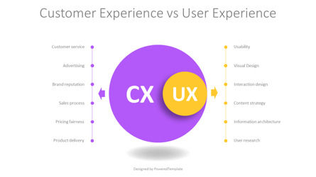 Free Customer Experience Vs User Experience Presentation Template, Slide 2, 14255, Konsep Bisnis — PoweredTemplate.com