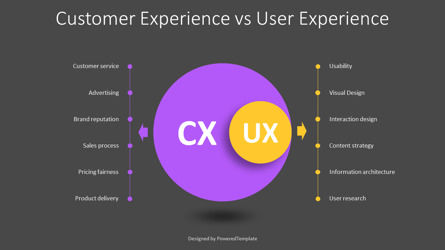 Free Customer Experience Vs User Experience Presentation Template, Slide 3, 14255, Konsep Bisnis — PoweredTemplate.com