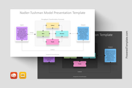 Organizational Effectiveness Flowchart - Nadler-Tushman Model Presentation Template, Google幻灯片主题, 14265, 商业模式 — PoweredTemplate.com
