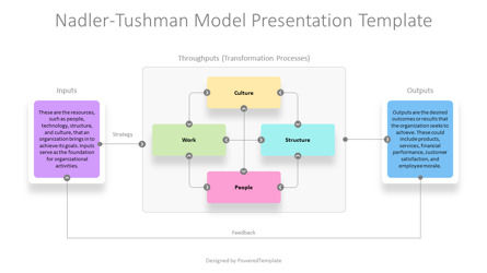 Organizational Effectiveness Flowchart - Nadler-Tushman Model Presentation Template, Deslizar 2, 14265, Modelos de Negócio — PoweredTemplate.com