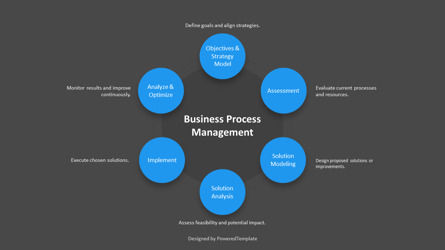 Efficiency Compass - Business Process Management Presentation Template, Slide 3, 14267, Business Models — PoweredTemplate.com