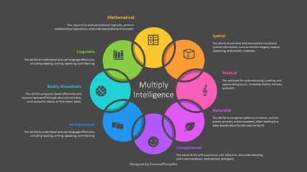 IntelliFusion - The Multiply Intelligence Masterpiece Presentation Template, Diapositiva 3, 14268, Modelos de negocios — PoweredTemplate.com