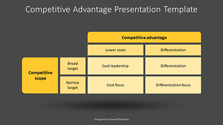 Strategic Edge - Competitive Advantage Table Presentation Template, スライド 3, 14270, ビジネスモデル — PoweredTemplate.com