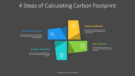 Free 4 Steps of Calculating Carbon Footprint Presentation Template, 슬라이드 3, 14279, 인포메이션 그래픽 — PoweredTemplate.com