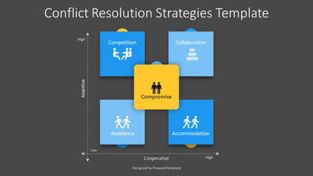 Free Conflict Resolution Strategies Presentation Template, Diapositiva 3, 14281, Conceptos de negocio — PoweredTemplate.com