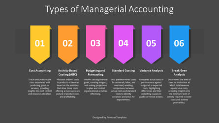 Free Types of Managerial Accounting Presentation Template, Dia 3, 14283, Businessmodellen — PoweredTemplate.com