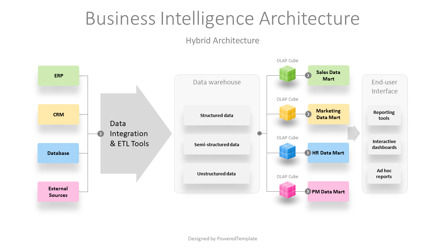 Business Intelligence Architecture Presentation Template, スライド 2, 14284, ビジネスモデル — PoweredTemplate.com