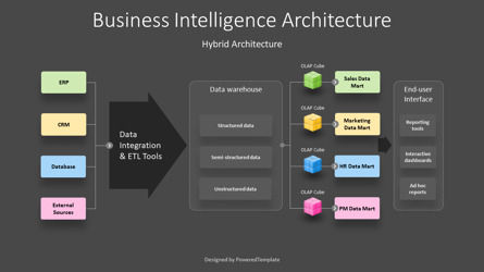 Business Intelligence Architecture Presentation Template, スライド 3, 14284, ビジネスモデル — PoweredTemplate.com