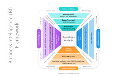 Free Comprehensive Business Intelligence Framework Presentation Template, Slide 2, 14285, Modelli di lavoro — PoweredTemplate.com