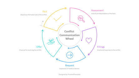 Free Conflict Communication Wheel Presentation Template, Slide 2, 14286, Modelli di lavoro — PoweredTemplate.com
