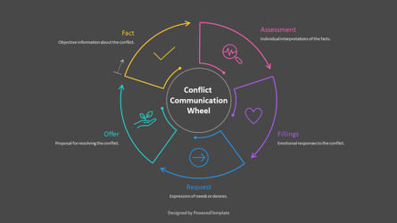 Free Conflict Communication Wheel Presentation Template, Slide 3, 14286, Modelli di lavoro — PoweredTemplate.com