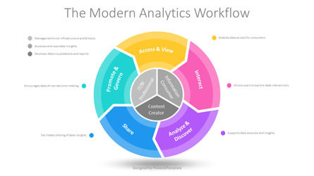 Modern Analytics Workflow Diagram Presentation Template, スライド 2, 14287, コンサルティング — PoweredTemplate.com