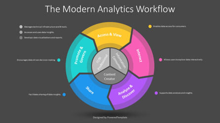 Modern Analytics Workflow Diagram Presentation Template, スライド 3, 14287, コンサルティング — PoweredTemplate.com