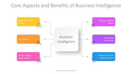 Free Core Aspects and Benefits of Business Intelligence Presentation Template, スライド 2, 14288, ビジネスモデル — PoweredTemplate.com