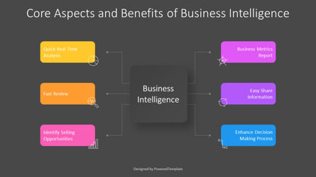 Free Core Aspects and Benefits of Business Intelligence Presentation Template, スライド 3, 14288, ビジネスモデル — PoweredTemplate.com