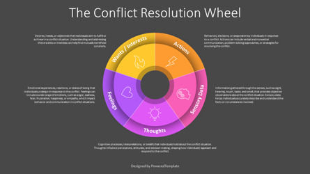 Free Conflict Resolution Wheel Presentation Template, Slide 3, 14290, Business Models — PoweredTemplate.com