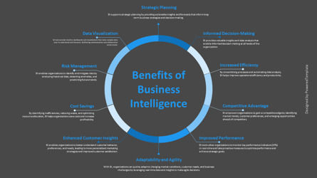 Business Intelligence Benefits Diagram for Presentations, Slide 3, 14292, Model Bisnis — PoweredTemplate.com