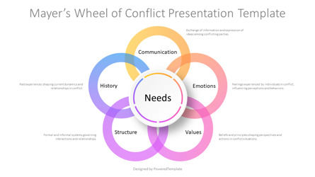 Mayer's Wheel of Conflict Presentation Template, Slide 2, 14293, Model Bisnis — PoweredTemplate.com