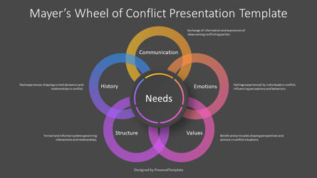 Mayer's Wheel of Conflict Presentation Template, Diapositiva 3, 14293, Modelos de negocios — PoweredTemplate.com