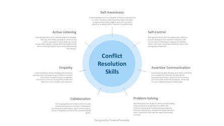 Conflict Resolution Skills Presentation Template, Slide 2, 14294, Consulenze — PoweredTemplate.com