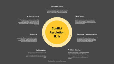 Conflict Resolution Skills Presentation Template, Slide 3, 14294, Konsultasi — PoweredTemplate.com