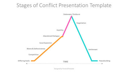 Free Stages of Conflict Presentation Template, スライド 2, 14295, ビジネスコンセプト — PoweredTemplate.com