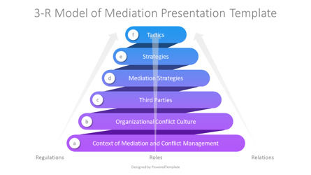 3-R Model of Mediation Presentation Template, Slide 2, 14296, Model Bisnis — PoweredTemplate.com