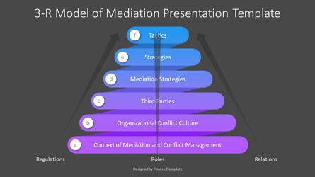 3-R Model of Mediation Presentation Template, Diapositiva 3, 14296, Modelos de negocios — PoweredTemplate.com