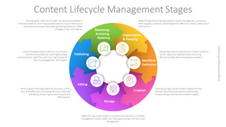 Content Lifecycle Management Stages Presentation Template, Diapositive 2, 14302, Modèles commerciaux — PoweredTemplate.com