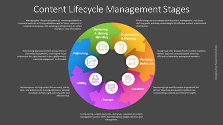 Content Lifecycle Management Stages Presentation Template, Diapositive 3, 14302, Modèles commerciaux — PoweredTemplate.com