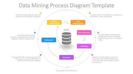 Free Continuous Data Mining Process Diagram Presentation Template, Slide 2, 14303, Business Models — PoweredTemplate.com
