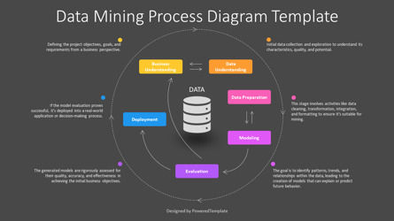Free Continuous Data Mining Process Diagram Presentation Template, Slide 3, 14303, Business Models — PoweredTemplate.com