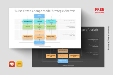 Free Burke-Litwin Change Model Strategic Analysis Presentation Template, 무료 Google 슬라이드 테마, 14344, 비즈니스 모델 — PoweredTemplate.com