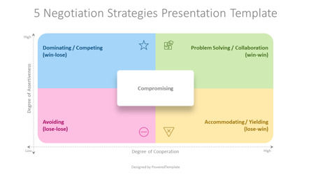 Free 5 Negotiation Strategies Presentation Template, Diapositive 2, 14345, Concepts commerciaux — PoweredTemplate.com
