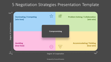 Free 5 Negotiation Strategies Presentation Template, Dia 3, 14345, Business Concepten — PoweredTemplate.com