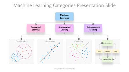 Free Machine Learning Categories Presentation Template, Slide 2, 14348, Flow Charts — PoweredTemplate.com