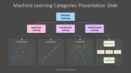 Free Machine Learning Categories Presentation Template, Slide 3, 14348, Flow Charts — PoweredTemplate.com